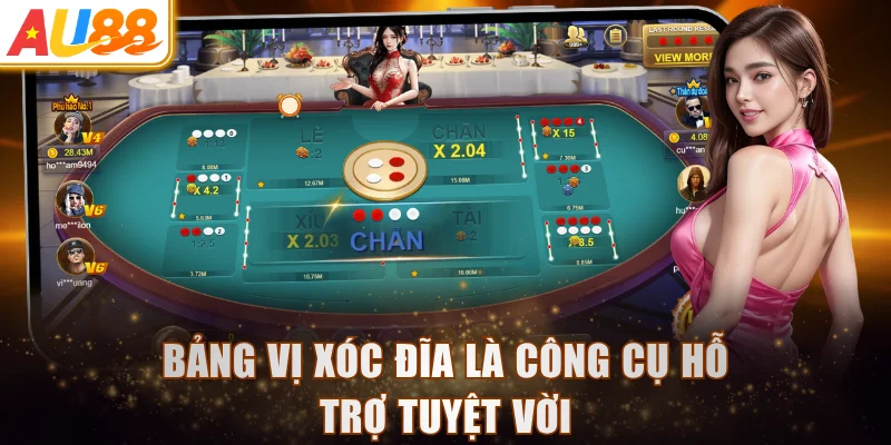 Bảng vị xóc đĩa là công cụ hỗ trợ tuyệt vời