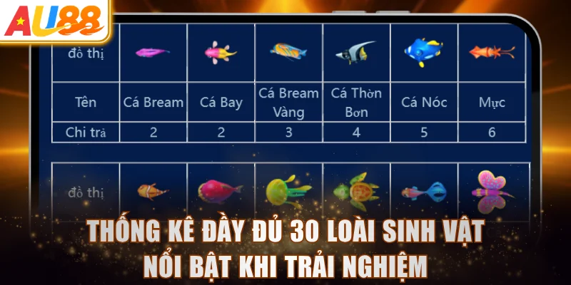 Thống kê đầy đủ 30 loài sinh vật nổi bật khi trải nghiệm